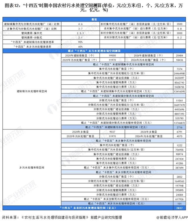 预见2021：《2021年中国农村污水处理行业全景图谱》