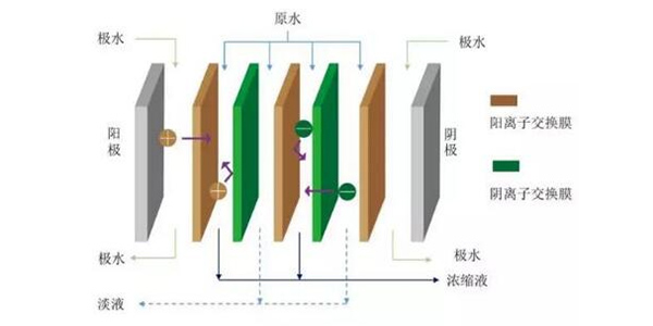 项目要求浓水零排放？看完这些你或许会有答案！