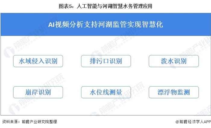 2021年中国智慧水务行业市场供给现状及发展趋势分析 未来AI技术助力行业发展