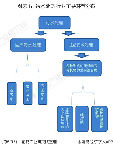 2021年中国环境服务行业发展现状及市场规模分析