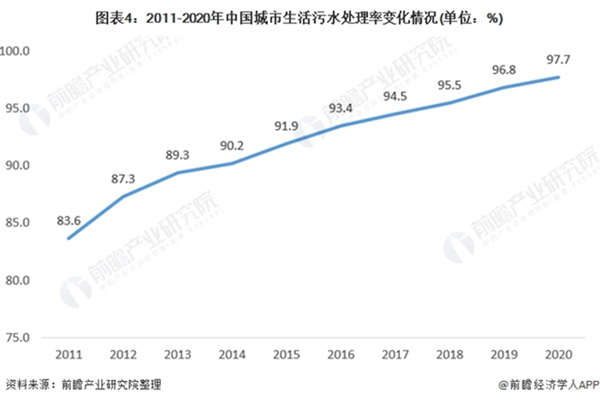 2021年中国环境服务行业发展现状及市场规模分析