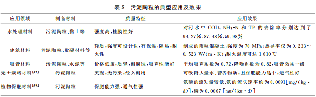 污泥陶粒的生产与应用