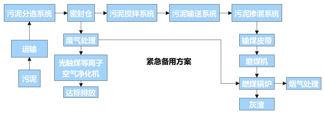 江苏徐州：污泥协同处置“吃干榨净”模式