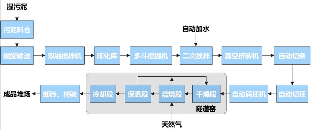 江苏徐州：污泥协同处置“吃干榨净”模式