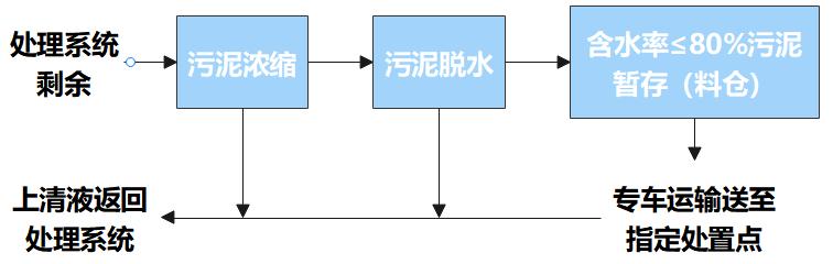 江苏徐州：污泥协同处置“吃干榨净”模式