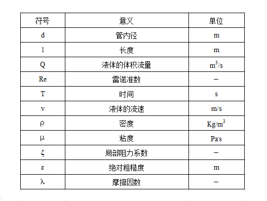 水处理常用计算公式汇总 干环保的都得懂！