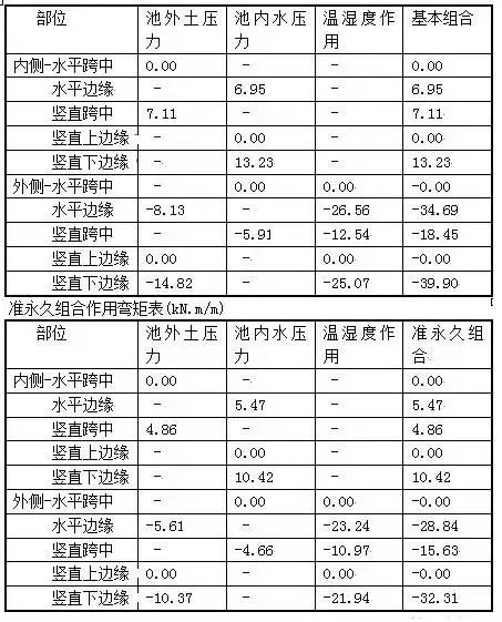 水处理常用计算公式汇总 干环保的都得懂！