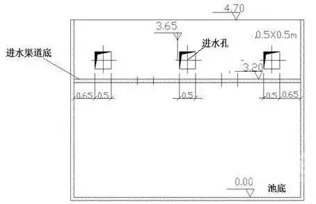 水处理常用计算公式汇总 干环保的都得懂！