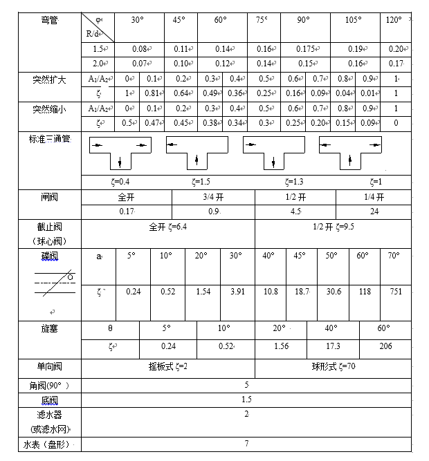 水处理常用计算公式汇总 干环保的都得懂！