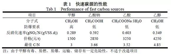 水处理常用计算公式汇总 干环保的都得懂！