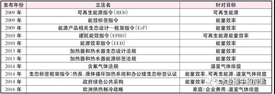 研究综述 | 污水热能利用国际现状与趋势