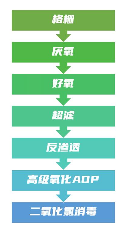 碳中和也内卷？欧洲啤酒巨头将用污水酿酒