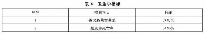 判别污泥是否是危废？污泥处置八大国家标准