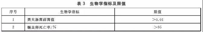 判别污泥是否是危废？污泥处置八大国家标准