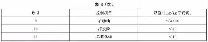 判别污泥是否是危废？污泥处置八大国家标准