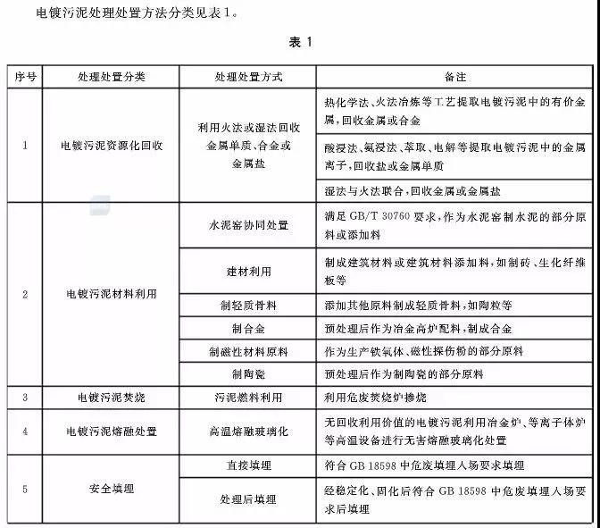 判别污泥是否是危废？污泥处置八大国家标准