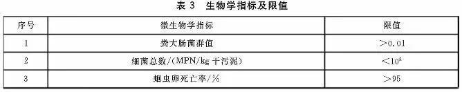 判别污泥是否是危废？污泥处置八大国家标准