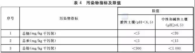 判别污泥是否是危废？污泥处置八大国家标准