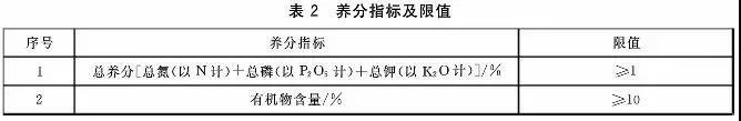 判别污泥是否是危废？污泥处置八大国家标准