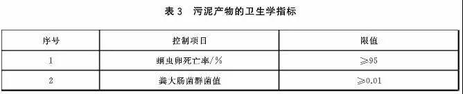 判别污泥是否是危废？污泥处置八大国家标准