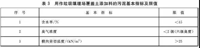 判别污泥是否是危废？污泥处置八大国家标准