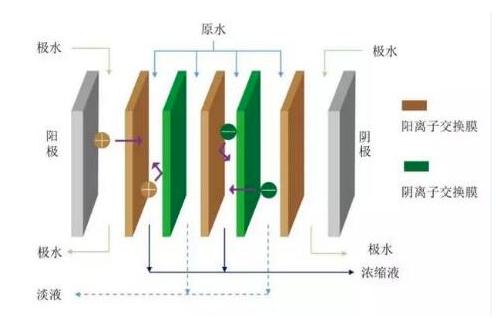 废水零排放浓水预处理与浓缩结晶常用处理技术详解