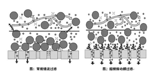 废水零排放浓水预处理与浓缩结晶常用处理技术详解