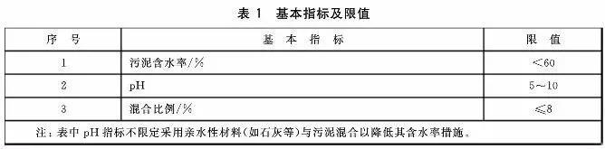 判别污泥是否是危废？污泥处置八大国家标准