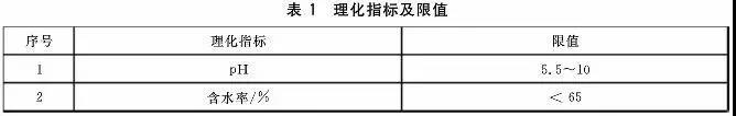 判别污泥是否是危废？污泥处置八大国家标准