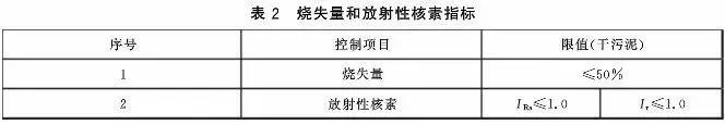 判别污泥是否是危废？污泥处置八大国家标准