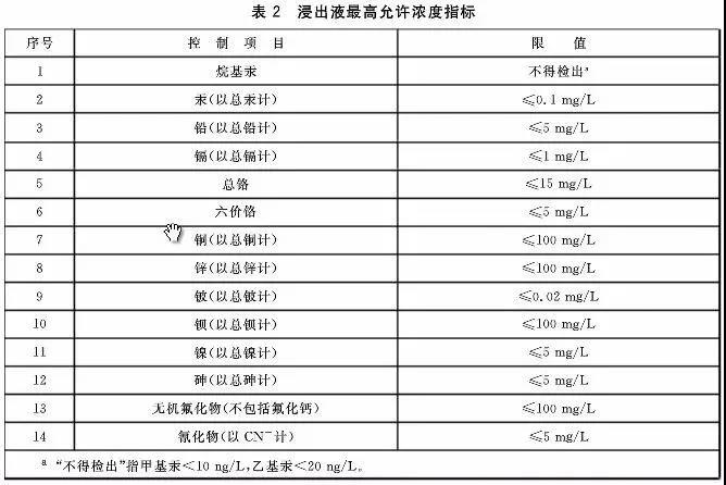 判别污泥是否是危废？污泥处置八大国家标准