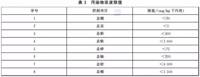 判别污泥是否是危废？污泥处置八大国家标准