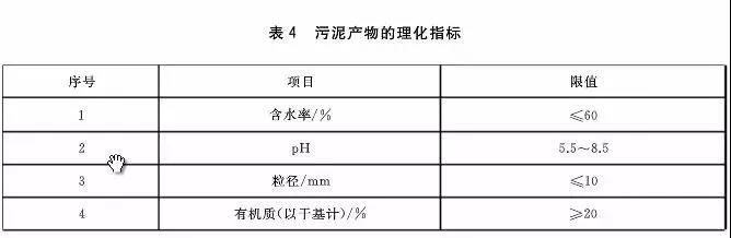 判别污泥是否是危废？污泥处置八大国家标准