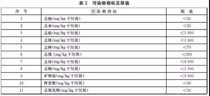 判别污泥是否是危废？污泥处置八大国家标准