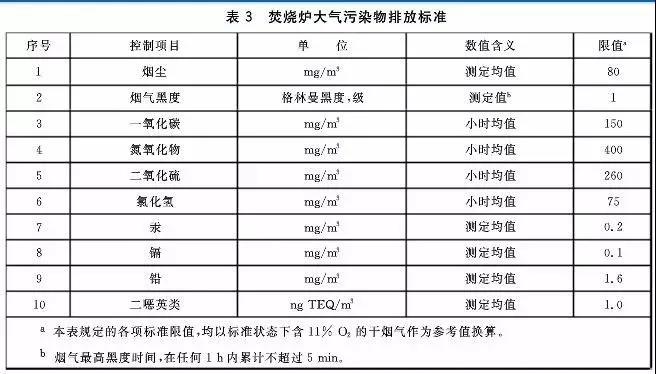 判别污泥是否是危废？污泥处置八大国家标准