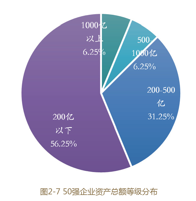 2021环境企业50强分析报告 营收、净利指标分析