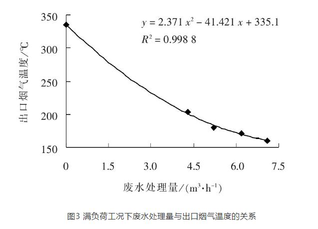 300MW机组脱硫废水旁路蒸发干燥系统性能试验研究