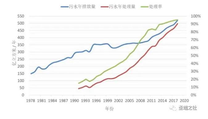 论BIM在城镇水务设计中的应用