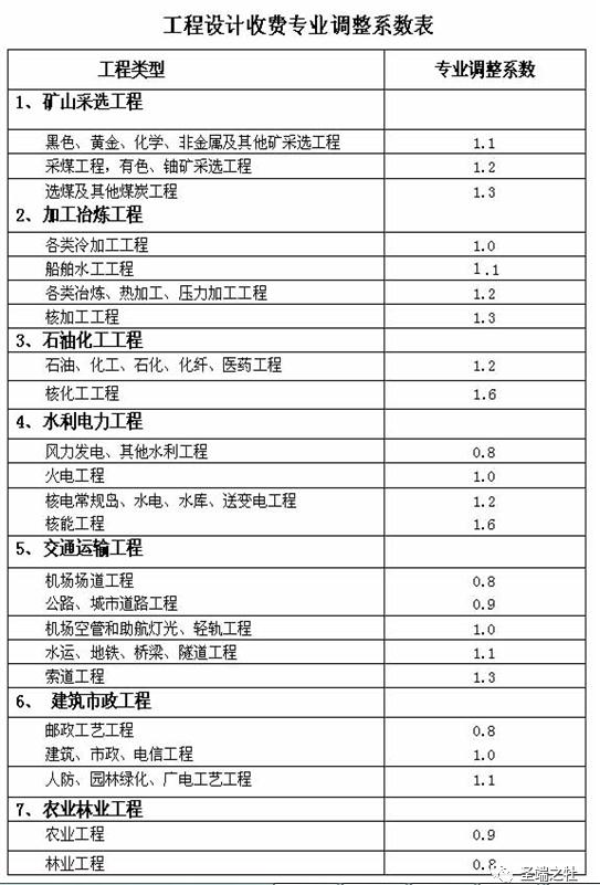 论BIM在城镇水务设计中的应用