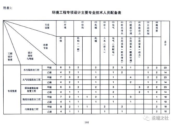 论BIM在城镇水务设计中的应用