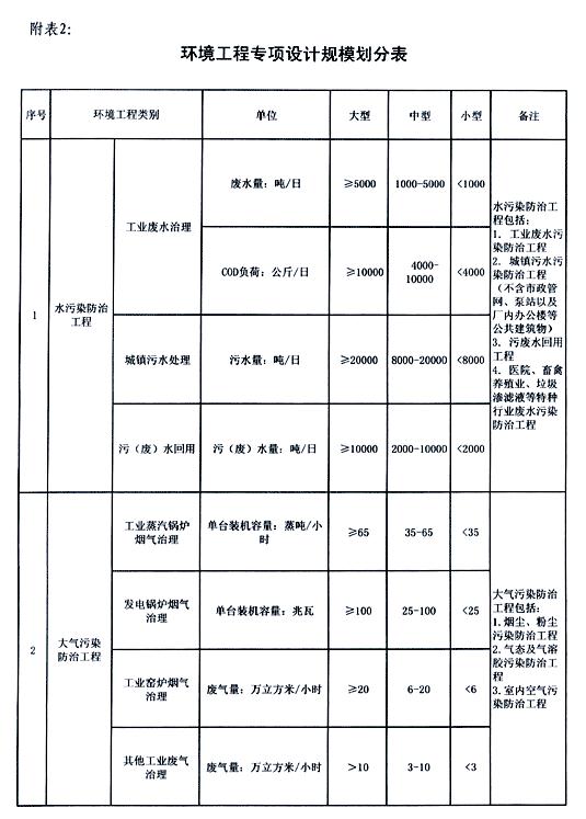 论BIM在城镇水务设计中的应用