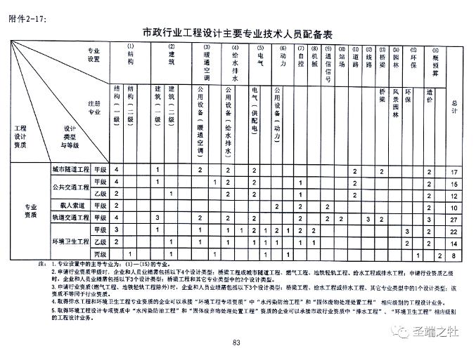 论BIM在城镇水务设计中的应用