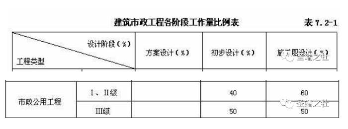 论BIM在城镇水务设计中的应用