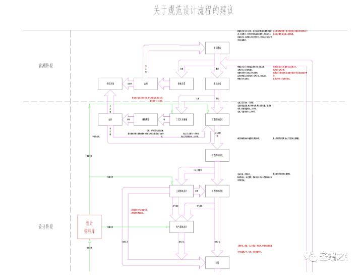 论BIM在城镇水务设计中的应用