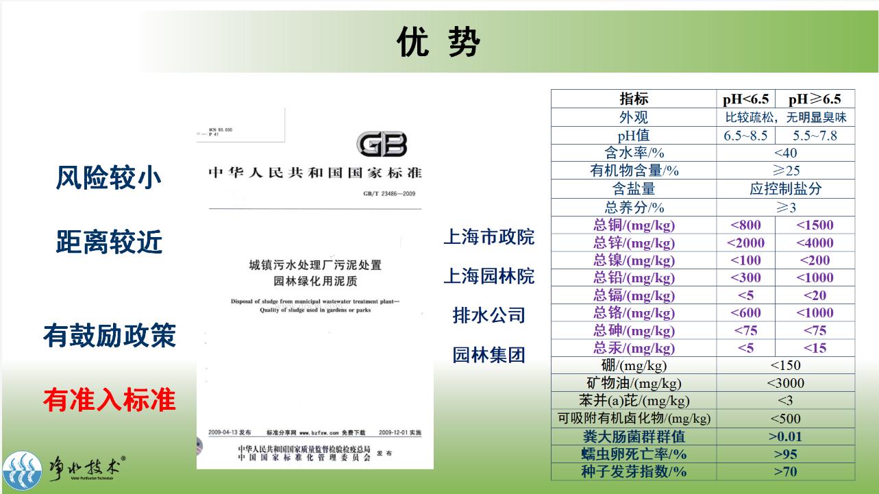 污泥园林利用与新有机肥标准禁用污泥原料的思考