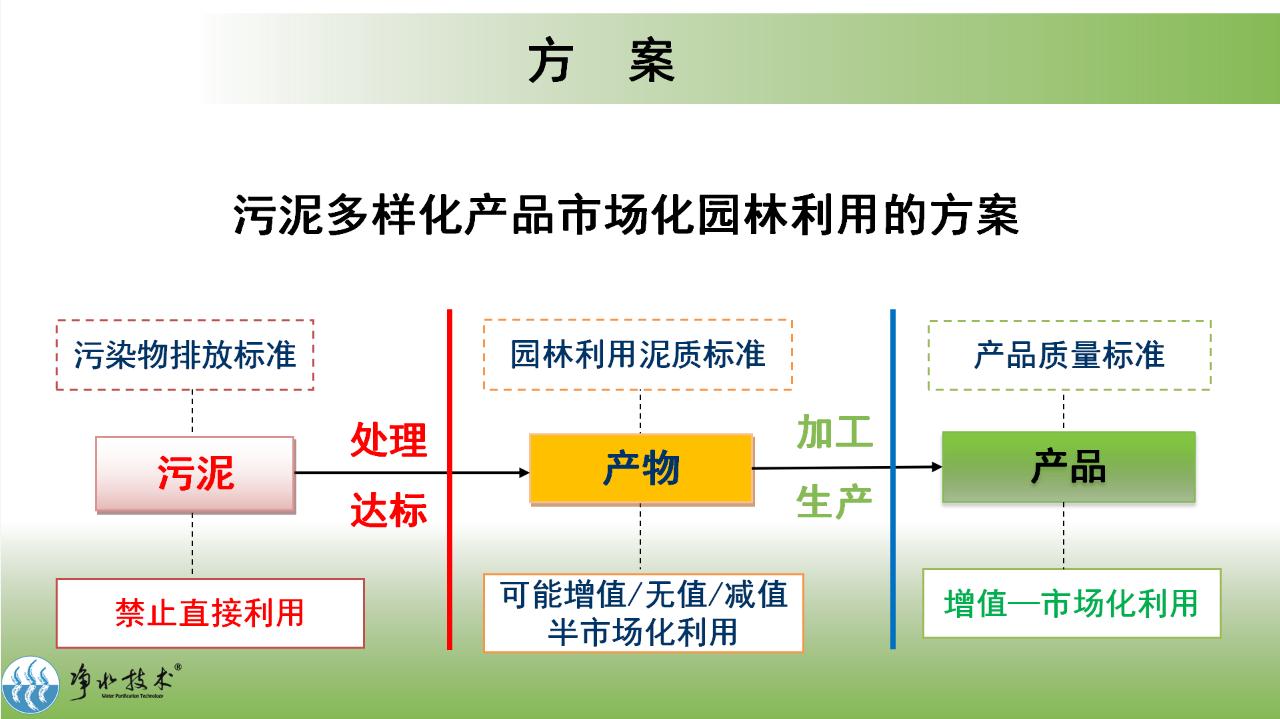 污泥园林利用与新有机肥标准禁用污泥原料的思考