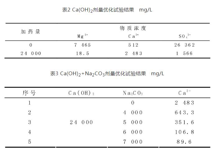 燃煤电厂脱硫废水软化试验研究