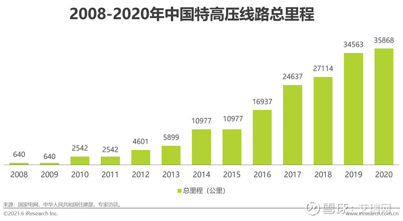 2021年中国碳中和行业研究报告