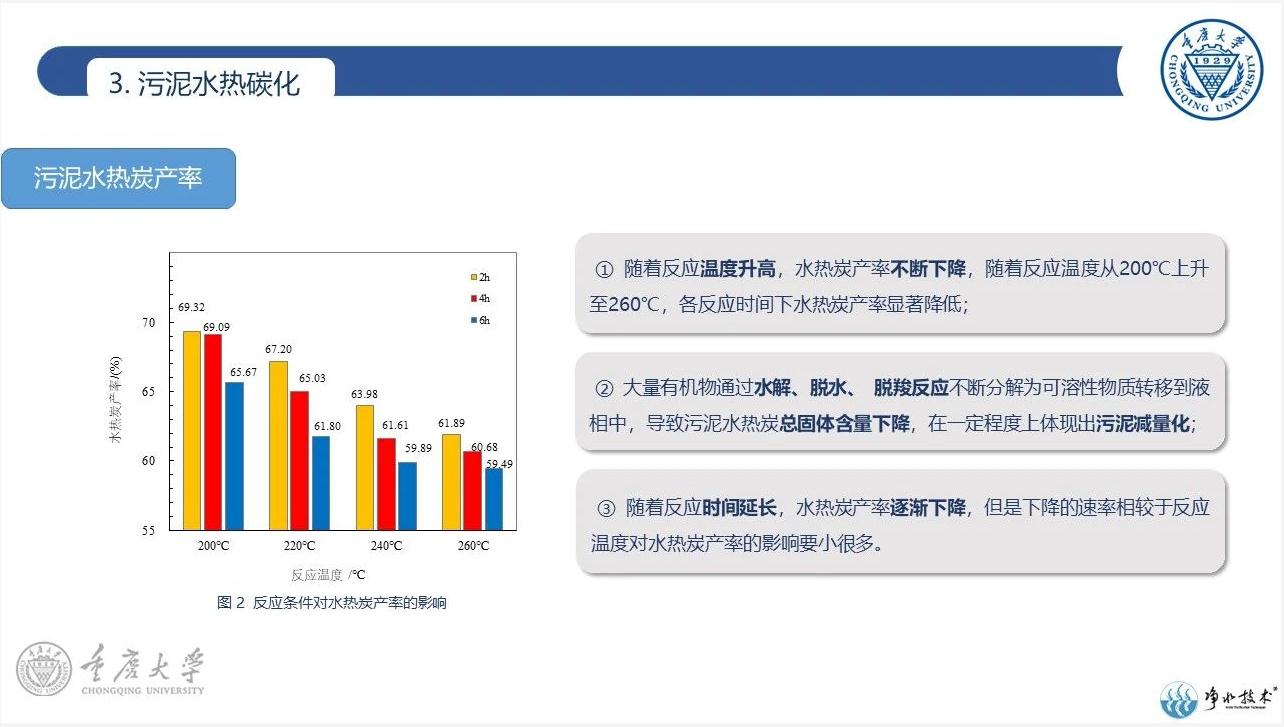 水热碳化技术在污泥处理处置中的应用