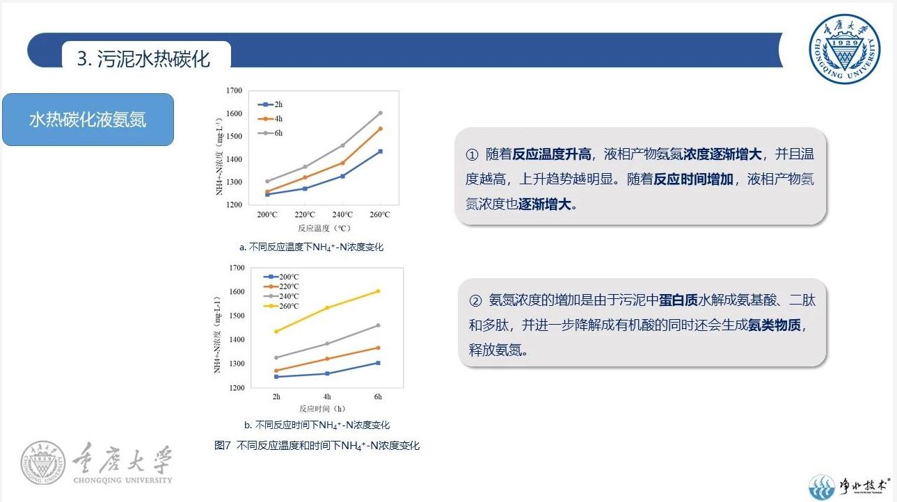 水热碳化技术在污泥处理处置中的应用